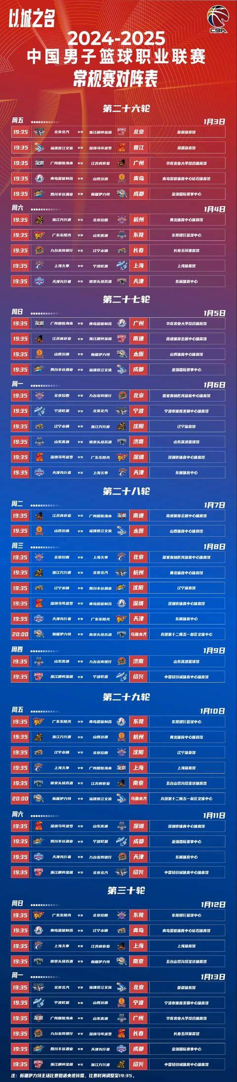 CBA常规赛集结日再迎强敌，北京首钢门线救险，主帅态度——管理层满意，身体对抗强度拉满的简单介绍